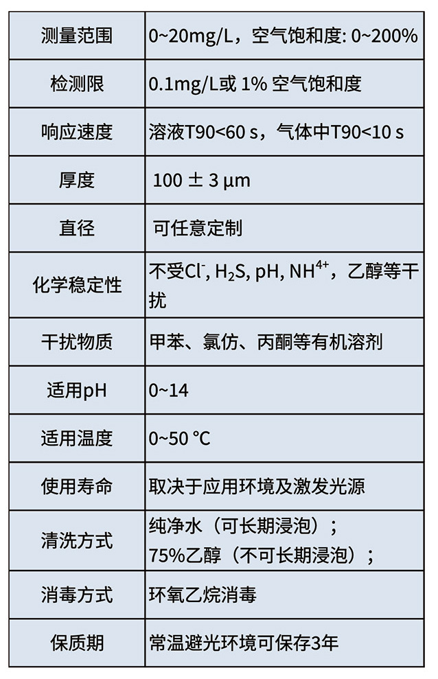 柔性氧敏感荧光膜.jpg